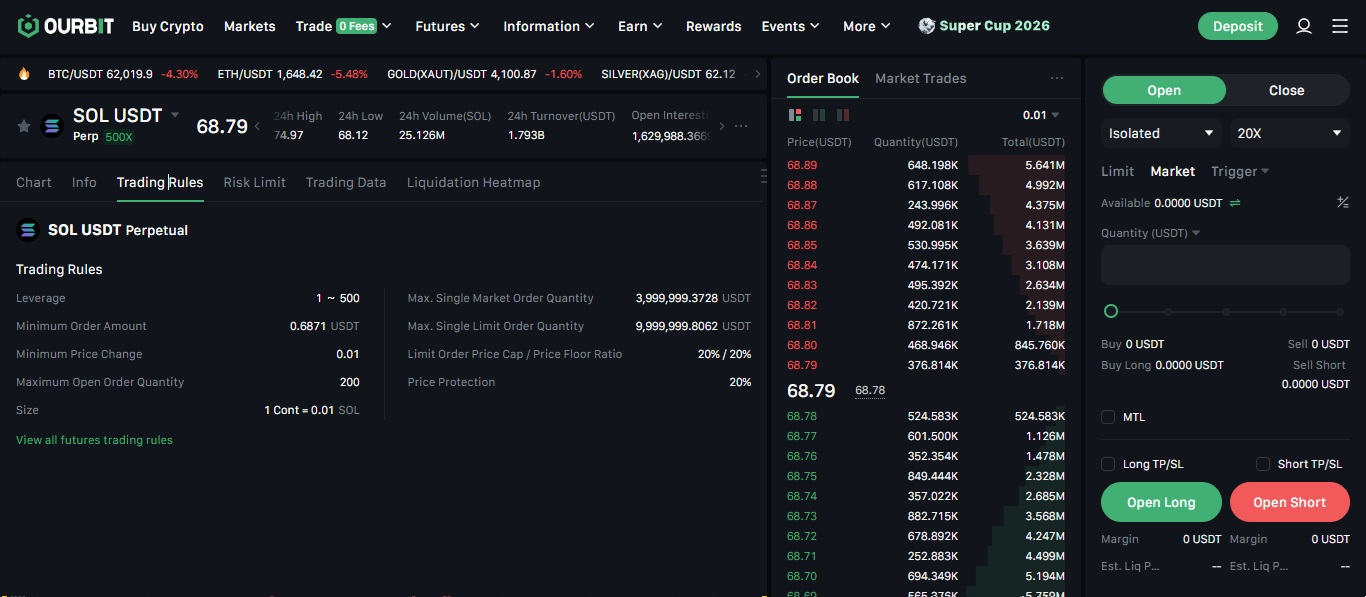 تب Trading Rules و قوانین معاملاتی قرارداد فیوچرز