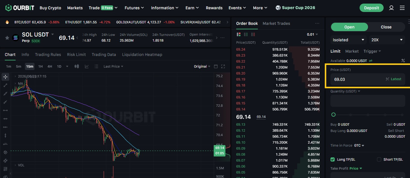 کادر Price برای تعیین قیمت سفارش فیوچرز