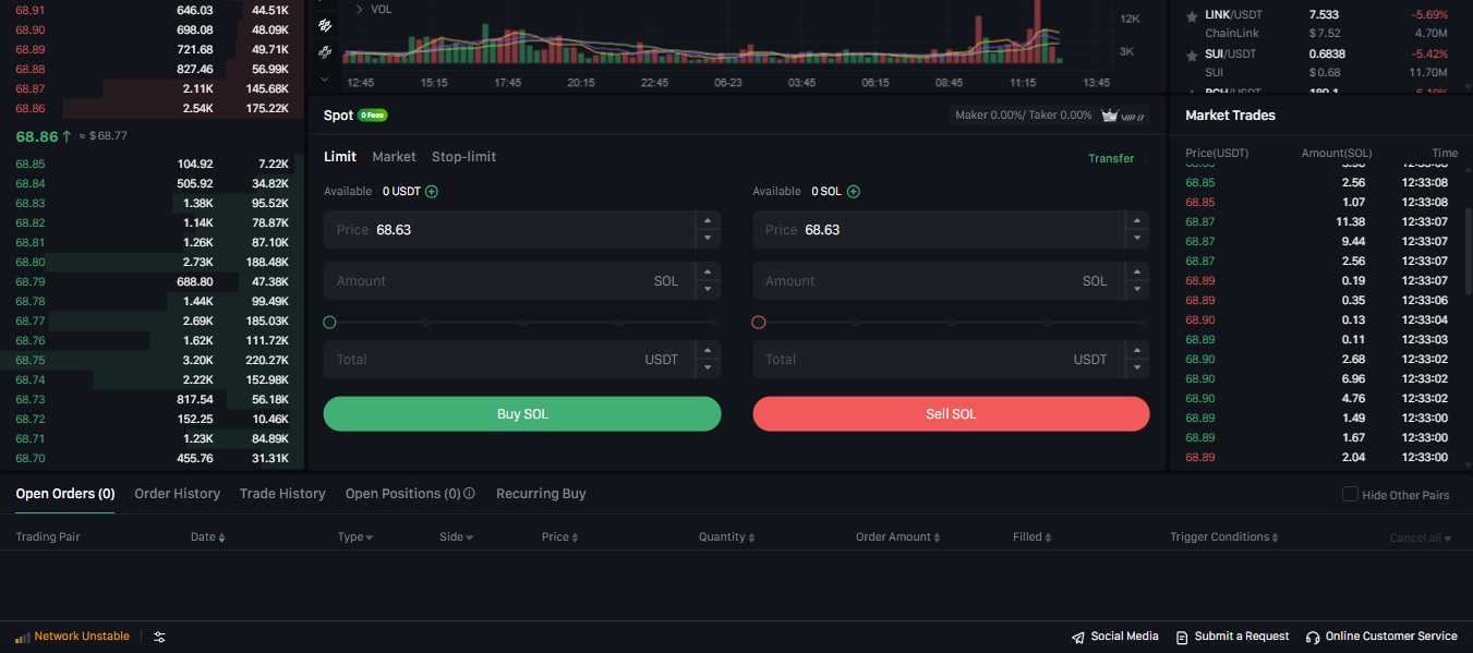 پنل انتخاب سفارش Market و ثبت خرید و فروش در اوربیت